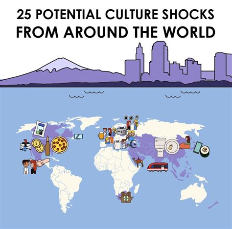 Culture Shock Example 的图像结果