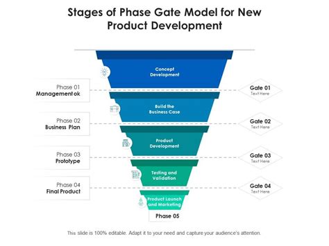 Phase Gate Development Process 的图像结果