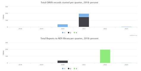 Image result for Oasis Charting Tutorial