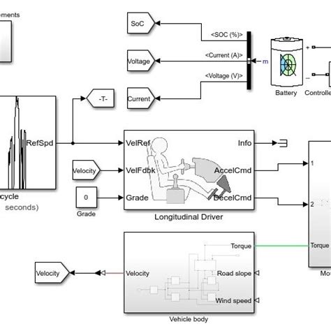 Energy Meter Model Using Matlab Simulink 的图像结果