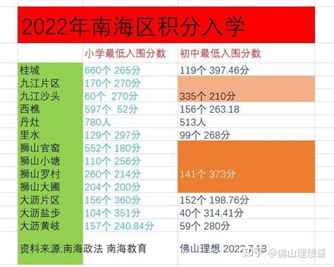 @各位家长 2023佛山入学九大热点问题，权威解答来了！ - 知乎