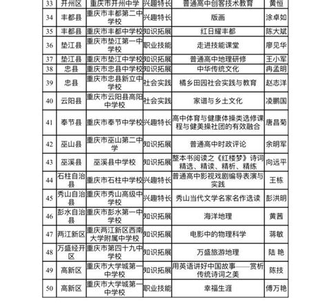重庆最好的高中（2022重庆高中最新排名）-吾测网