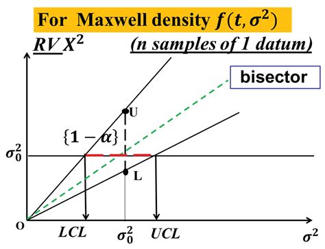 Sequential Tests and Reliability Integral Theory[v1] | Preprints.org