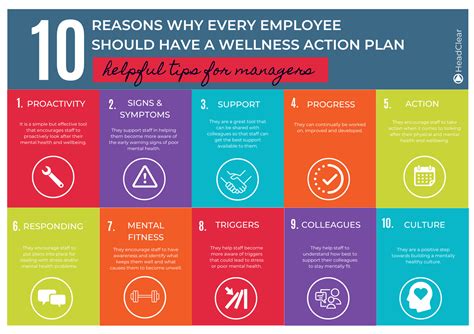 Infographic | What is a wellness and health action plan? — HeadClear