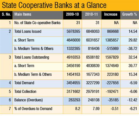 Whither Financial Inclusion: State of the Sector | INCLUSION ...