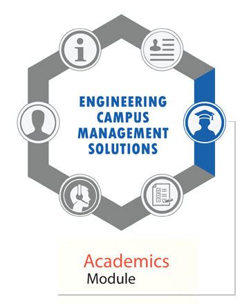 Academics Module | Engineering Campus Management