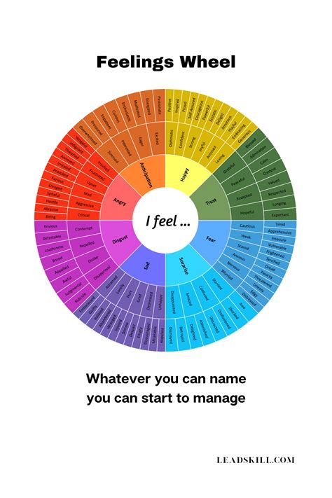FEELINGS WHEEL Digital Feelings Chart | 128 Emotions Wheel for ...