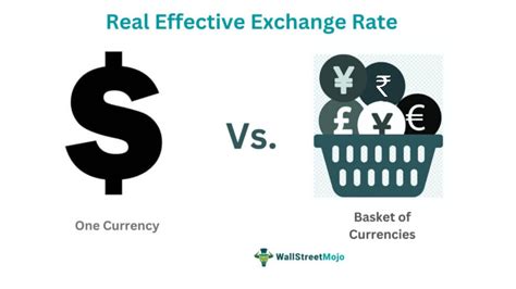 Exchange Rate Formula 的图像结果