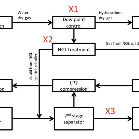 Process Flow Simulation 的图像结果