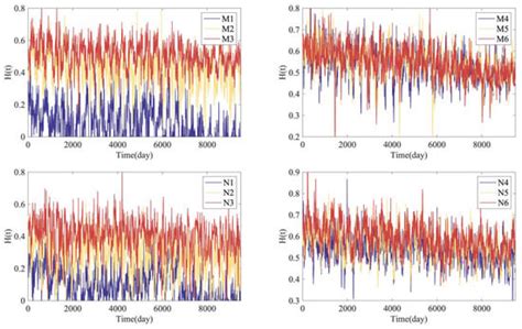 Space–Time Variations in the Long-Range Dependence of Sea Surface ...