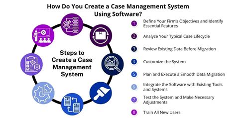 Image result for Best Case Management Software