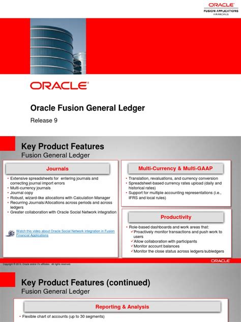 GL Process in Oracle 的图像结果