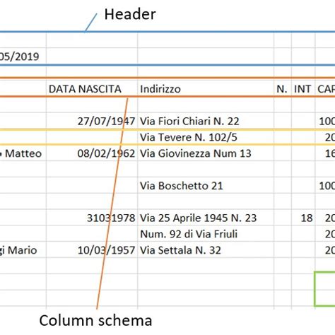 Image result for CSV File Type