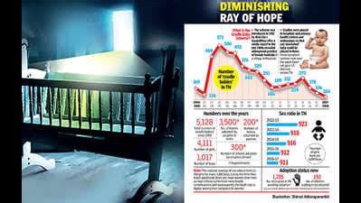 Cradle Scheme: Tamil Nadu’s cradle scheme left with empty cribs ...