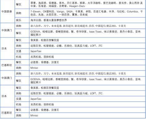 visa和银联的区别 - 财梯网