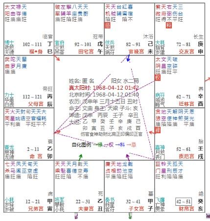 戊年命宫在卯宫紫微星在申宫-一年破一亿《紫微命例》-今日推荐