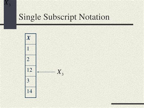 Image result for Subscript Chart
