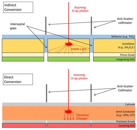 Spectral Photon-Counting CT Technology in Chest Imaging