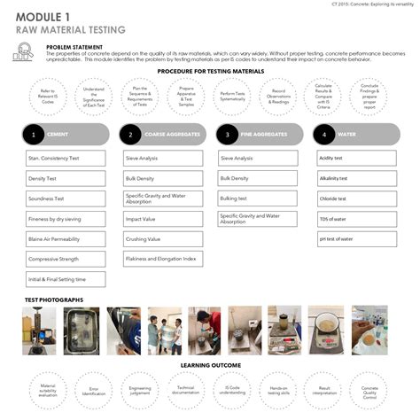 LACHILU CONCRETE : ENGINEERED CEMENTATIOUS COMPOSITES | CEPT - Portfolio