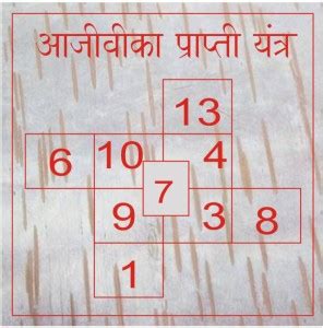 Indian Sky Shop Bhojpatra Paper Yantra Price in India - Buy Indian Sky ...
