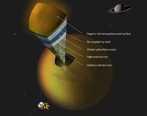 Nasa's Cassini Detects Sign of Ocean on Saturn's Giant Moon Titan ...