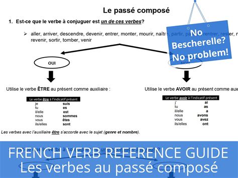 French Language Verb Conjugation Passé Composé Verb Cheat - Etsy Canada