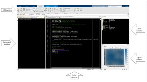Image result for IDE Features