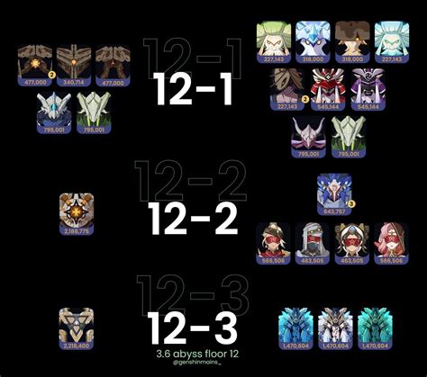 Genshin Impact 3.6 Spiral Abyss: Floor 12 enemy lineups and blessing leaks