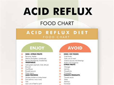 Acid Reflux Food Chart, GERD Food Guide, Gastritis Food List - Download and Print This Food ...