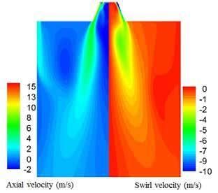 Oxy-fuel combustion of pulverised coal in a swirl burner | IITBombay