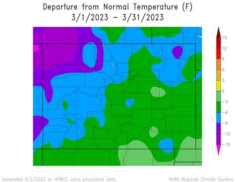 March Weather Review