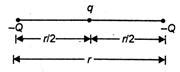 Two unit negative charges are placed on a straight line. A positive ...