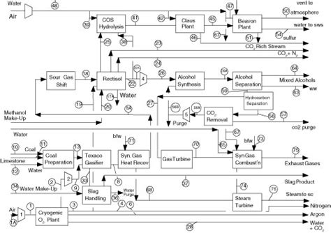 Complex Process Sequence Example 的图像结果