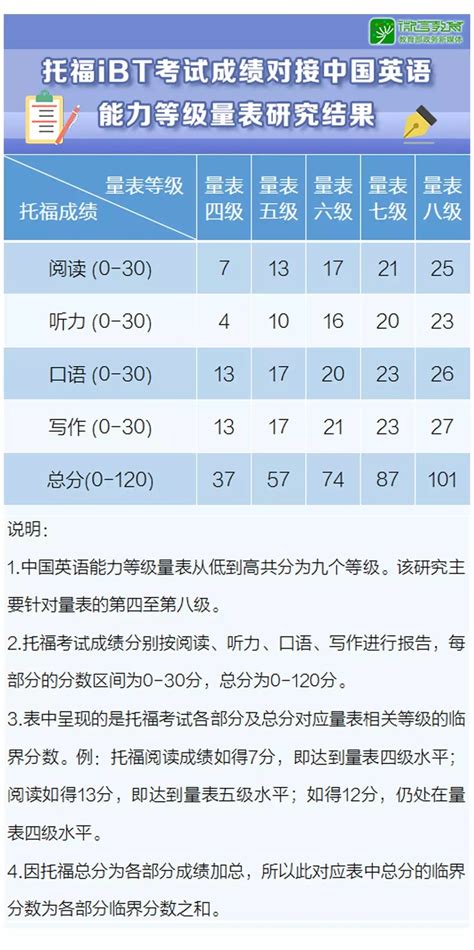 大学英语四级如何考600分以上？ - 知乎