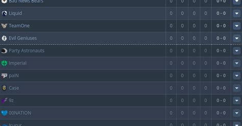 PGL Major Antwerp 2022 Americas RMR Preview — Teletype