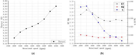 Multiparameter Collaborative Optimization and Analysis of the Non ...