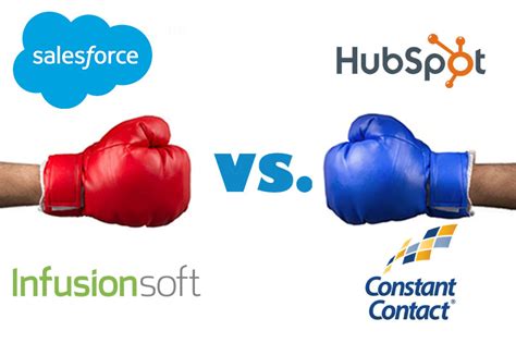 Image result for CRM Software Comparisons