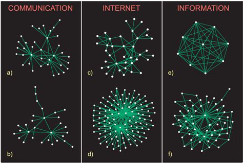 Finding Community Structure in Very Large Networks 的图像结果