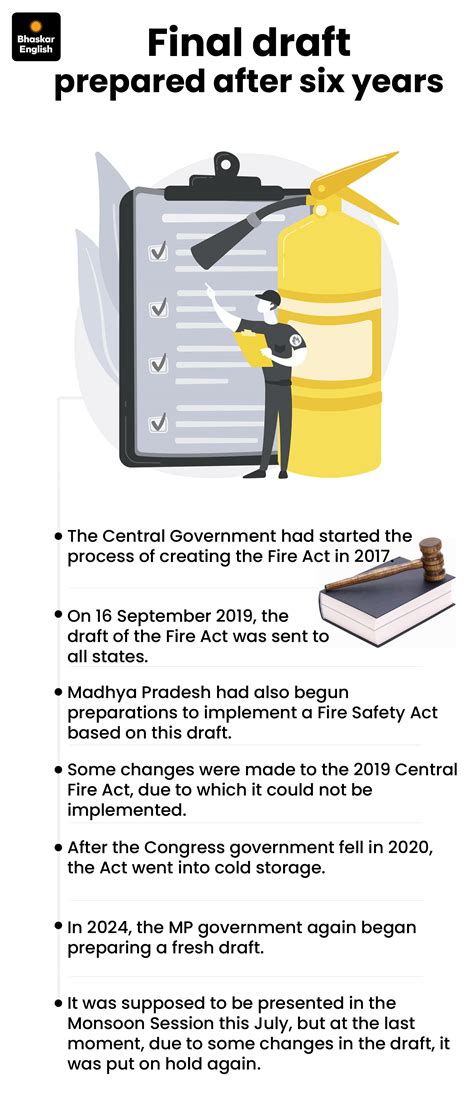 MP finalises Fire Safety Act 2025 draft: Fire-resistant fabric ...