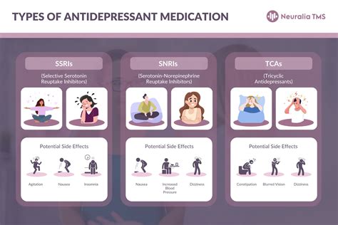 Depression Medicine 的图像结果