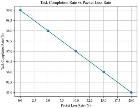 A Smart Contract-Based Algorithm for Offline UAV Task Collaboration: A ...