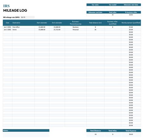 Free IRS Mileage Log Template (Excel | Google Sheets)