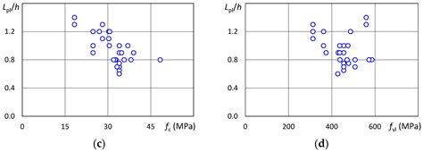 Calibration of the Length of the Plastic Hinge for Numerical Models of ...