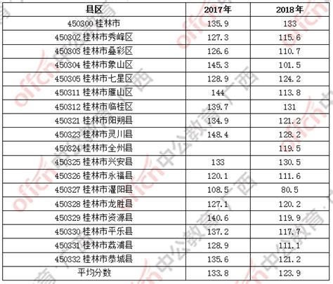 桂林市教育局最新发布！_考试_综合_初中