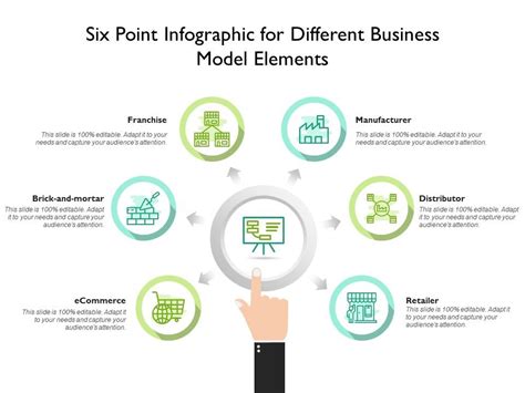 Business Model Elements 的图像结果