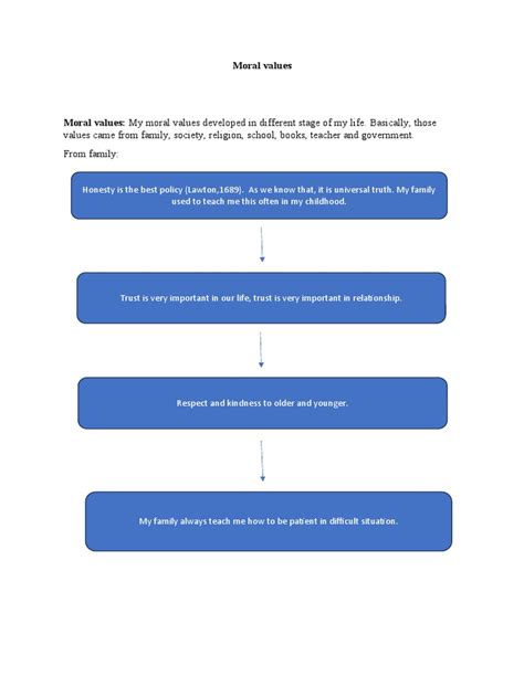 Posters of Ethics 的图像结果