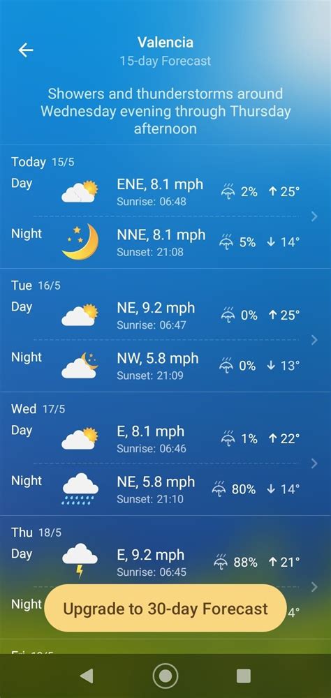 Local Weather App 的图像结果