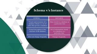 Image result for What Is Multi-Level Database