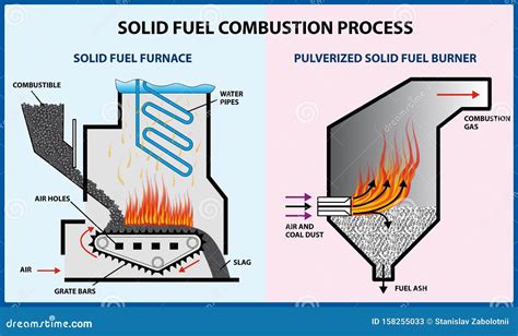 Combustion Based Process Heating at Mercedes Jackson blog