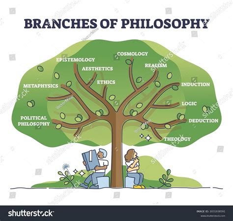 Epistemology 的图像结果